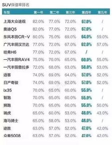 折旧汽车多少钱